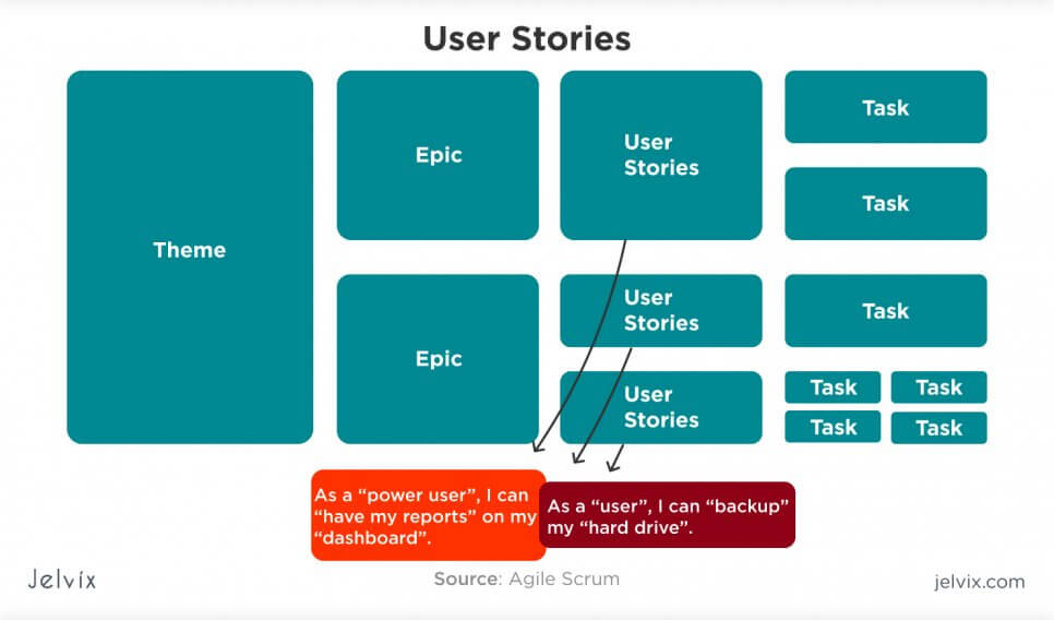 Real Life User Story Examples