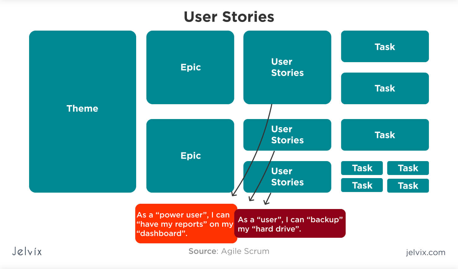 Что такое user story