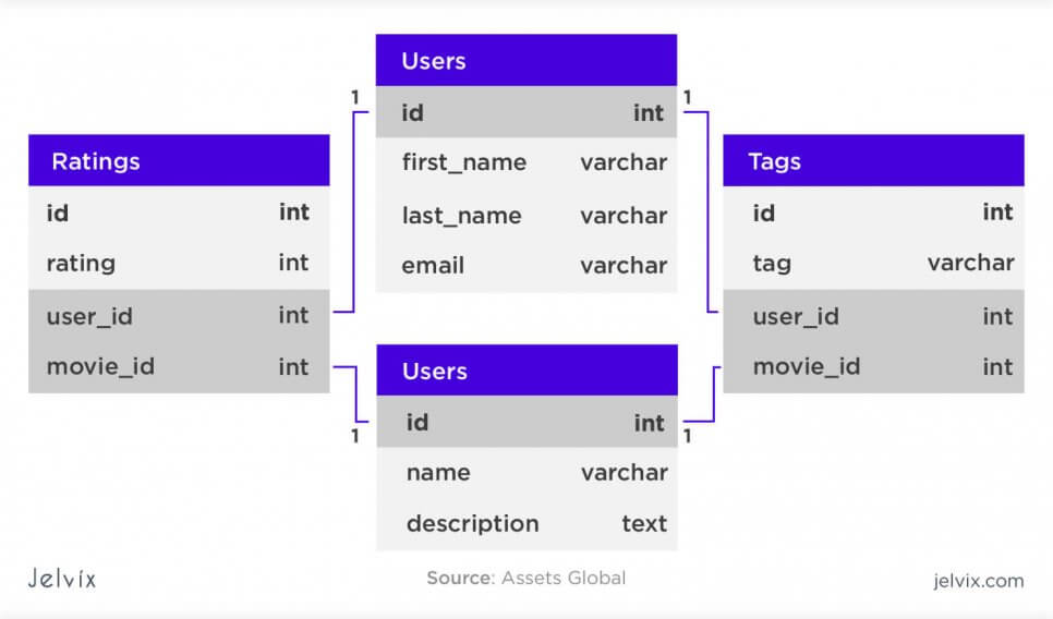 relational database notion