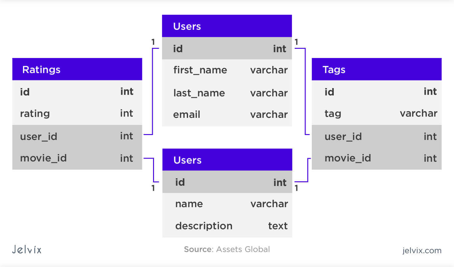 what do relational database means