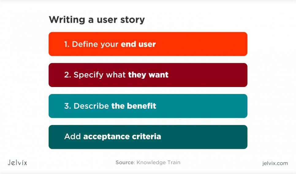 writing user stories tips