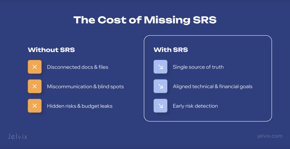 The True Cost of Missing an SRS