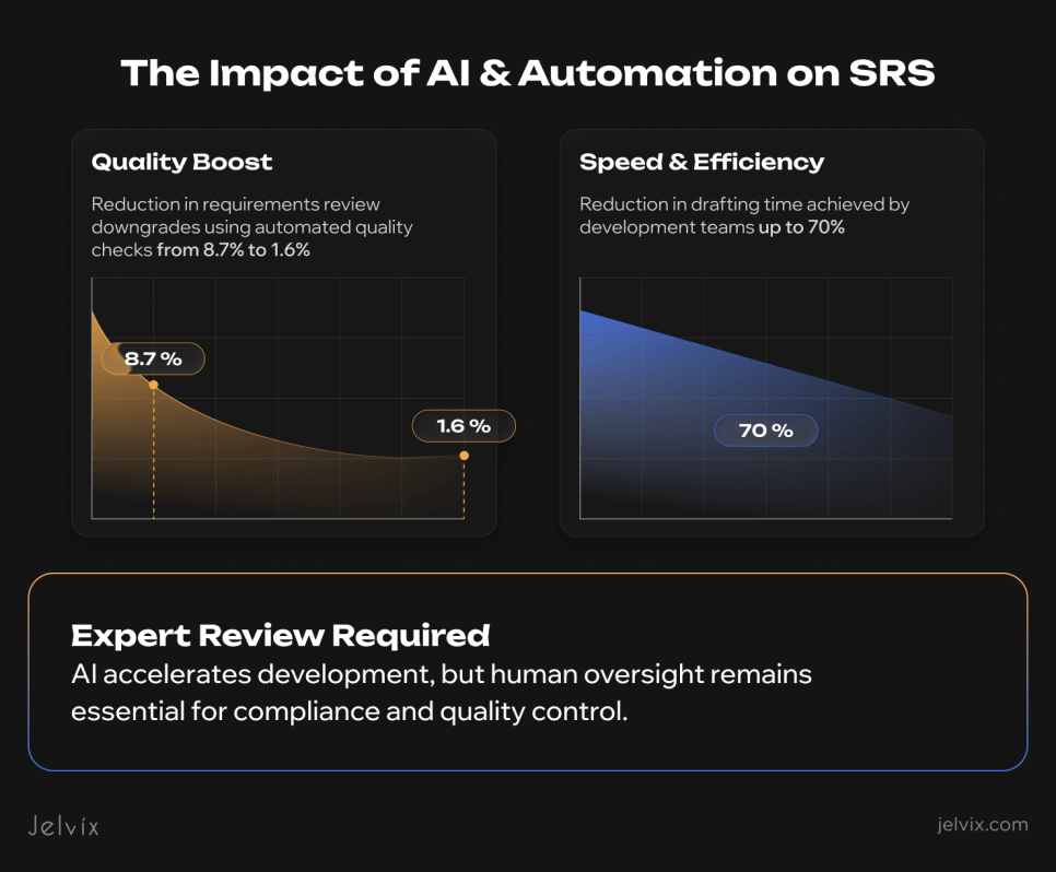 The primary impacts of AI on SRS
