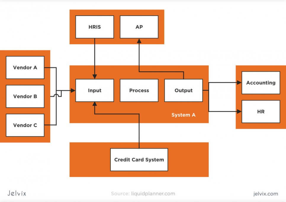 the context diagram