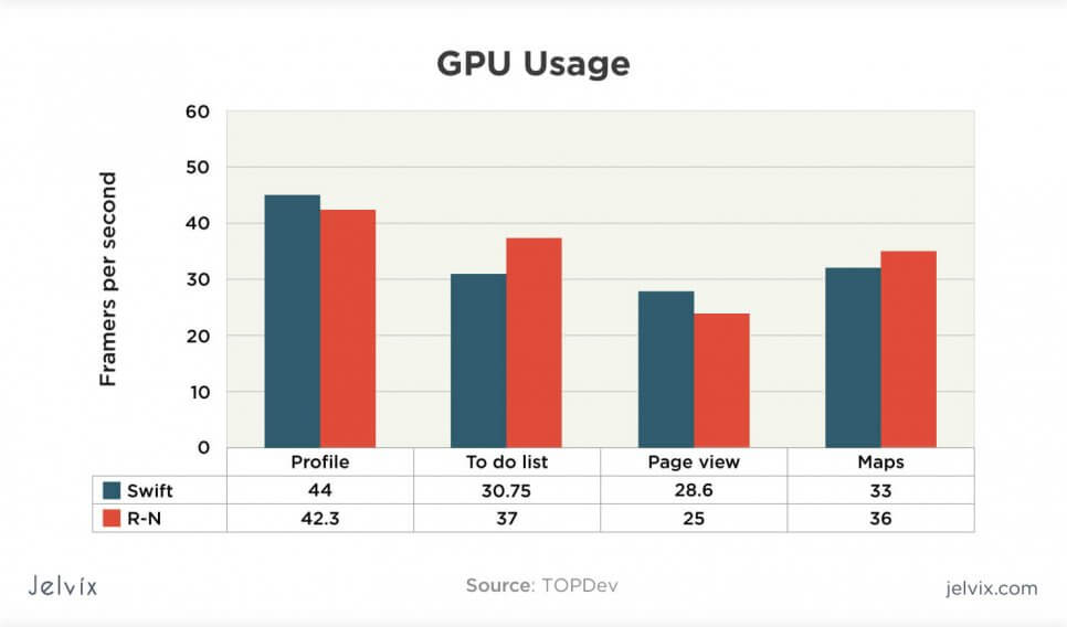 gpu usage