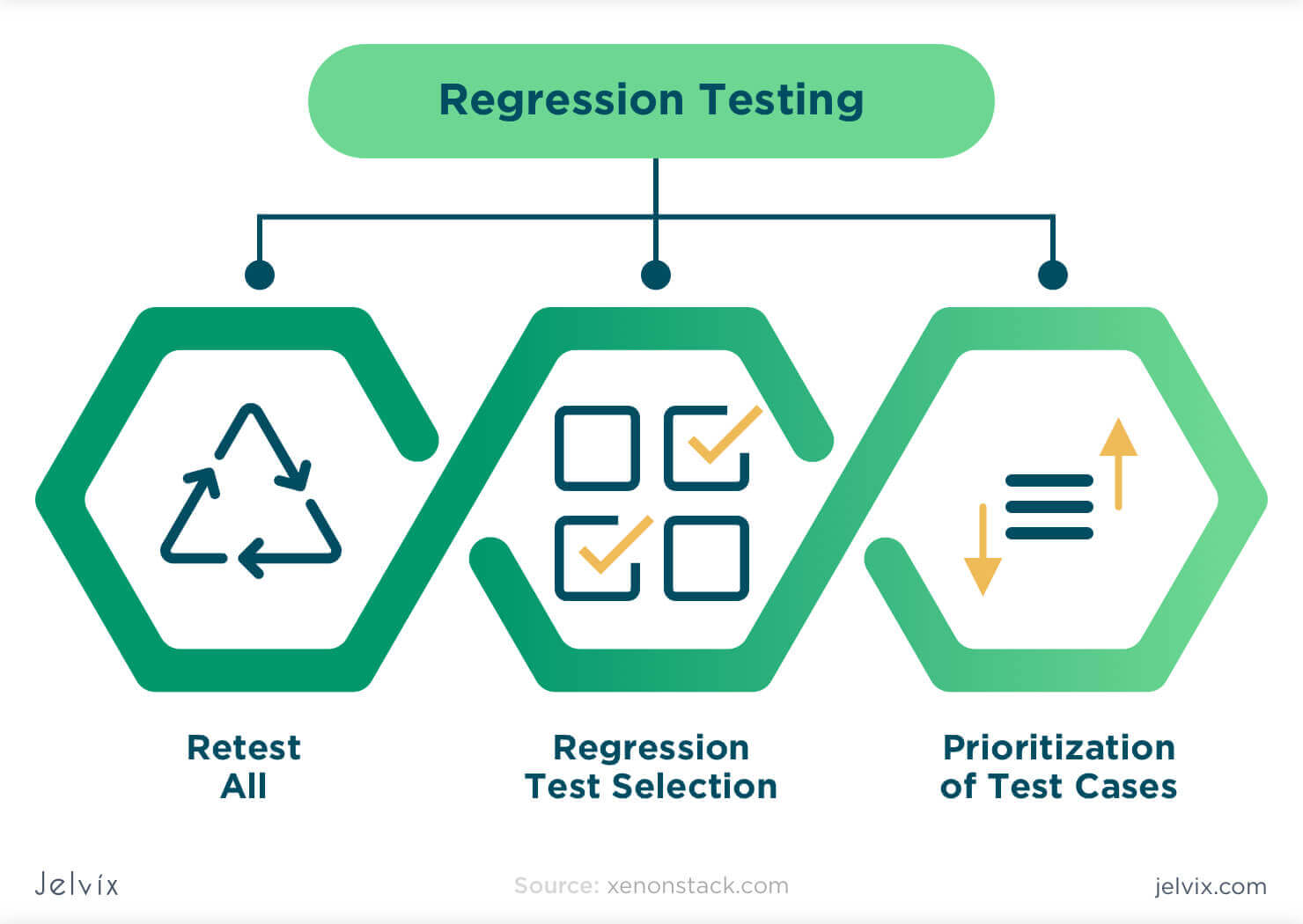 regression hypothesis testing example