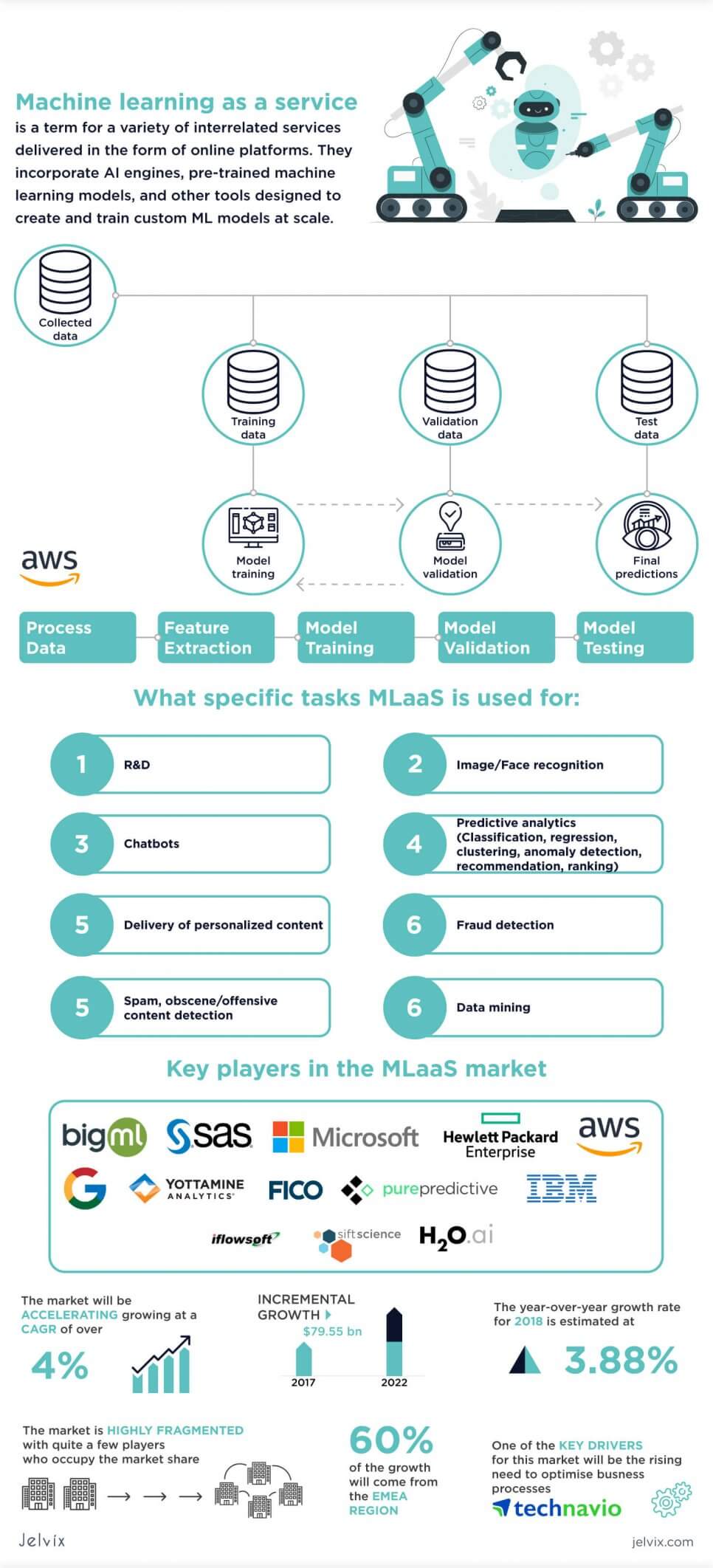 MLaaS infographic