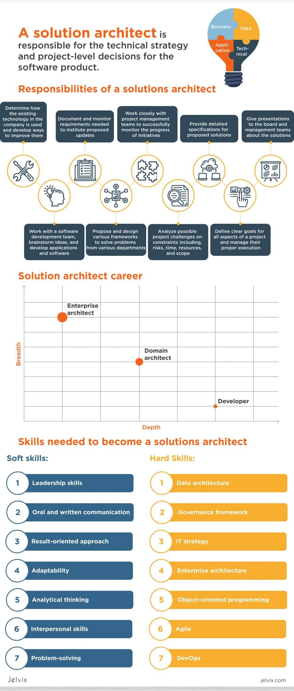 solution architect infographic