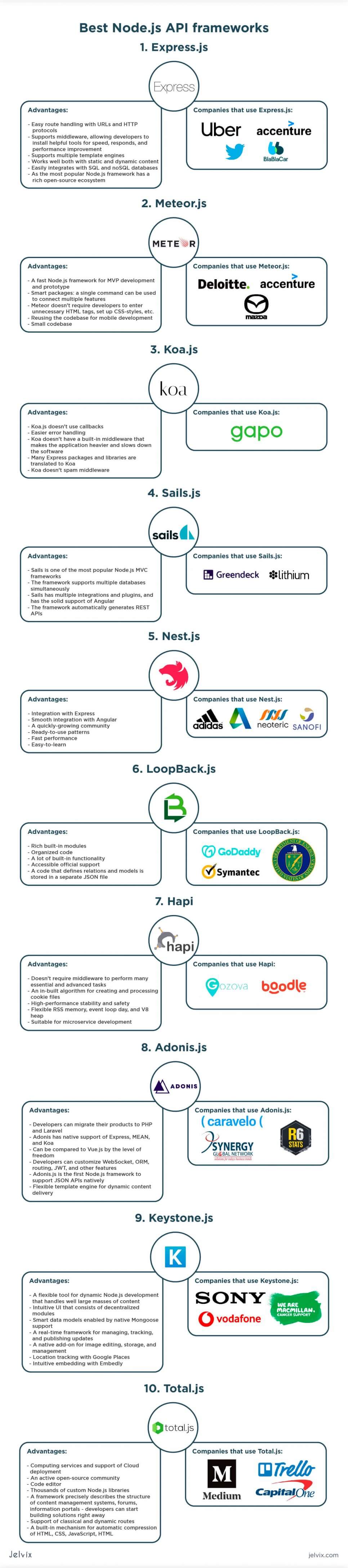 NodeJS Frameworks