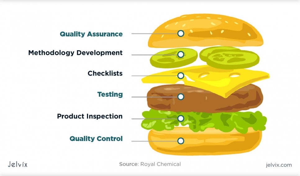 qa or qc