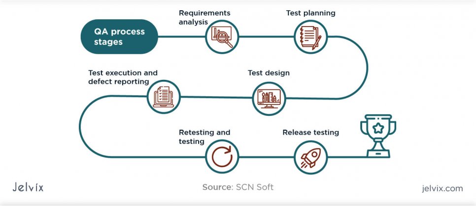 qa process