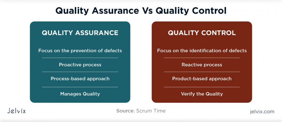 Quality Control Vs Quality Assurance Main Differences   Qa Qc 966x418 