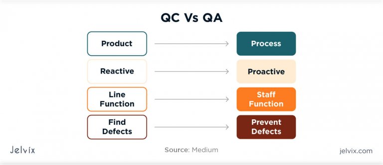 Quality Control vs Quality Assurance: Main Differences