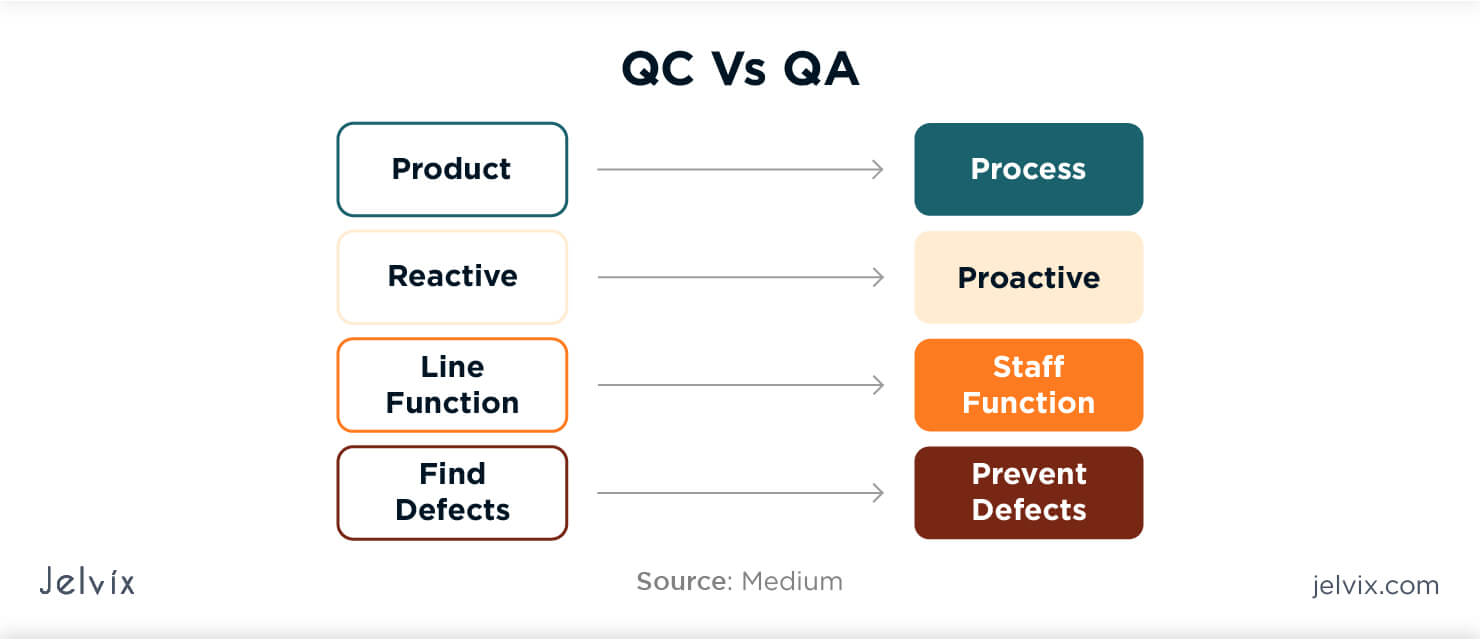 Quality Control Vs Quality Assurance Main Differences   Qc Qa 