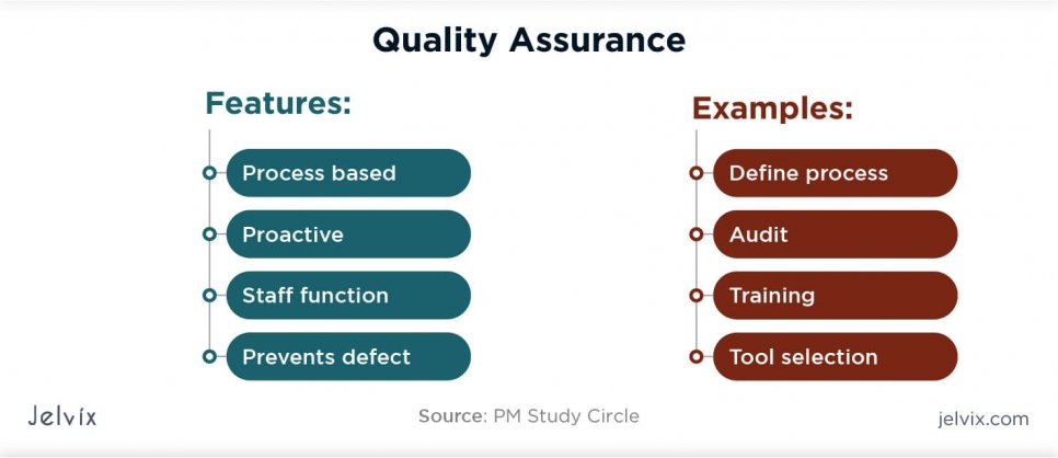 Quality Control Vs Quality Assurance Main Differences