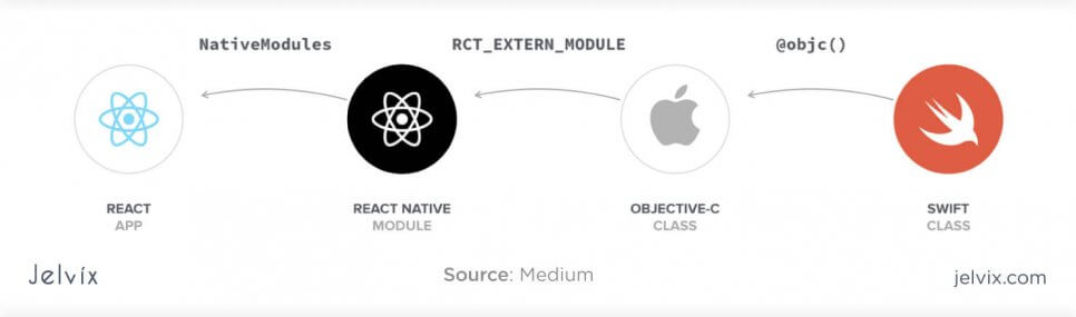 react native modules