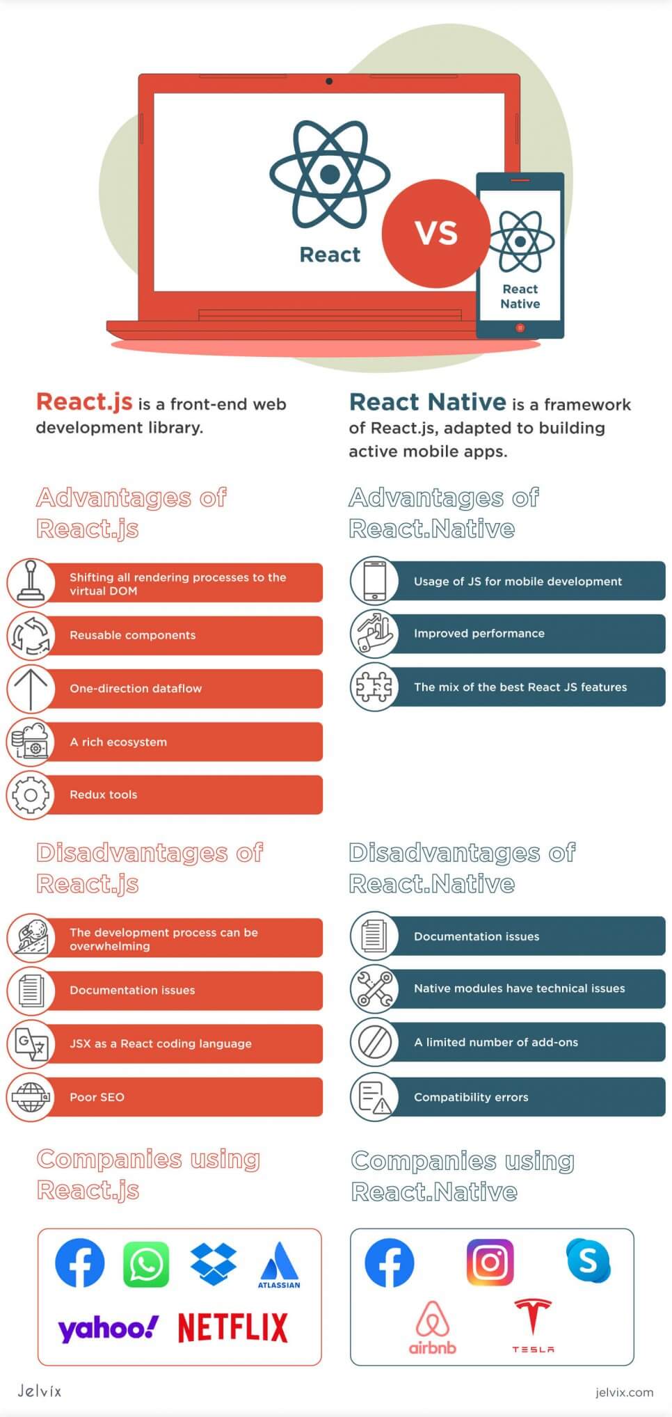 react native vs react