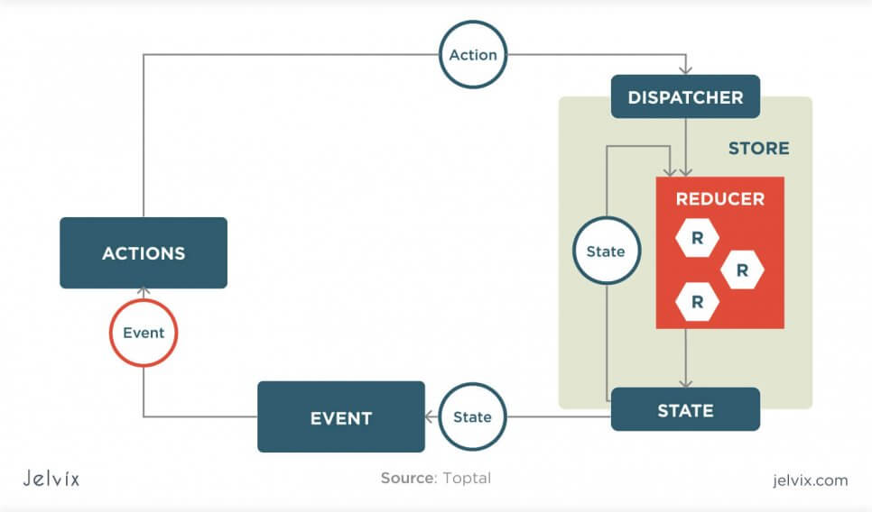 redux toolkit react native