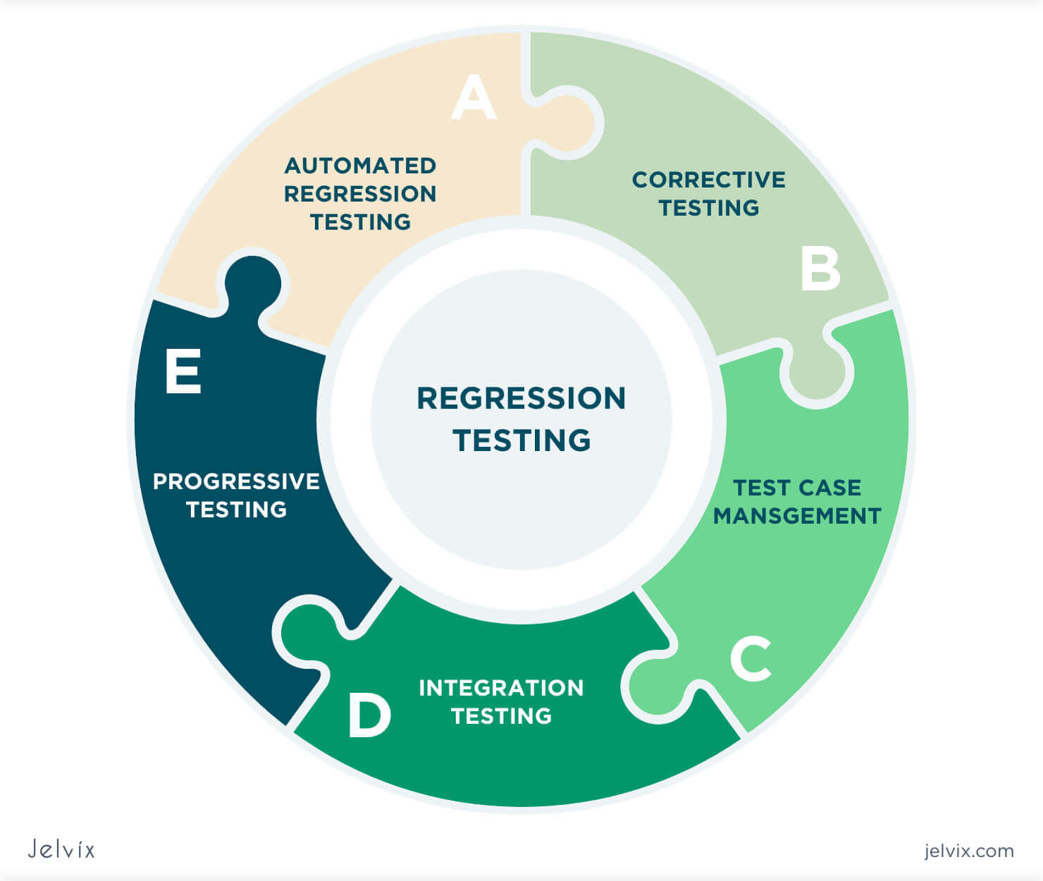 regress software