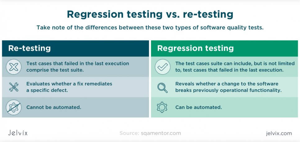 retesting vs regression testing