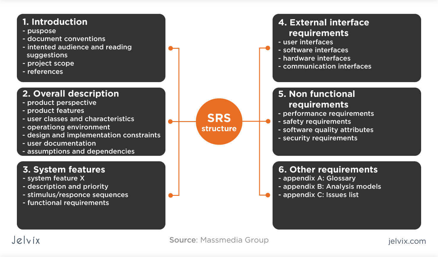 case study on software requirements