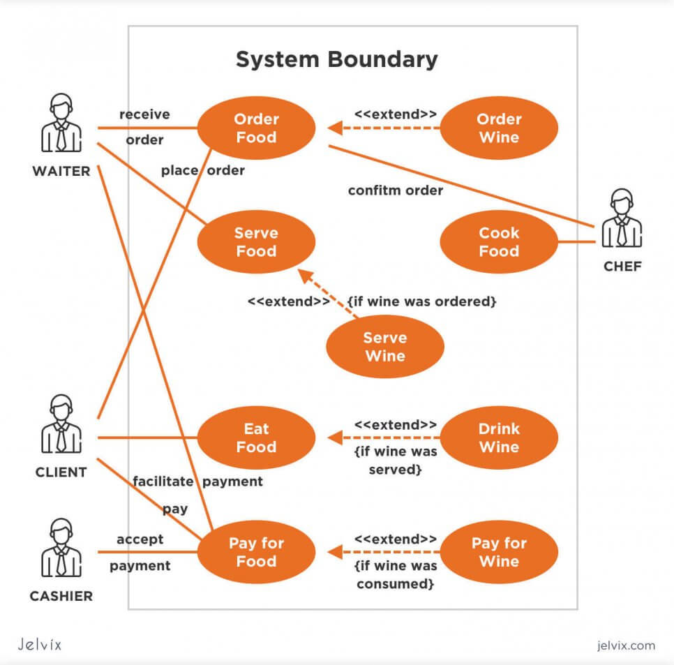 The Full Guide To Software Requirements Specification Documentation