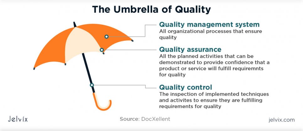 umbrella of quality
