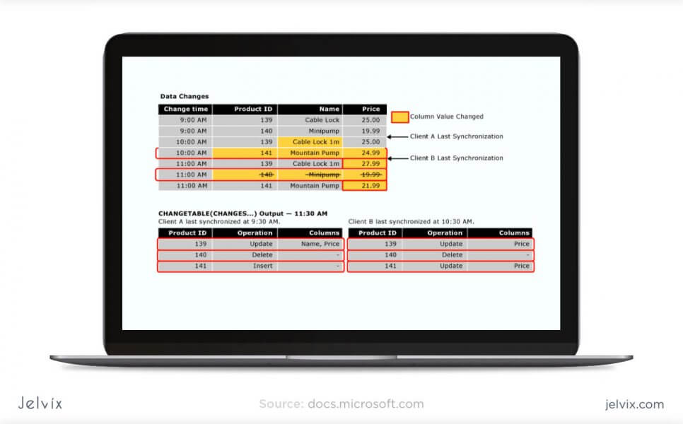 sql server