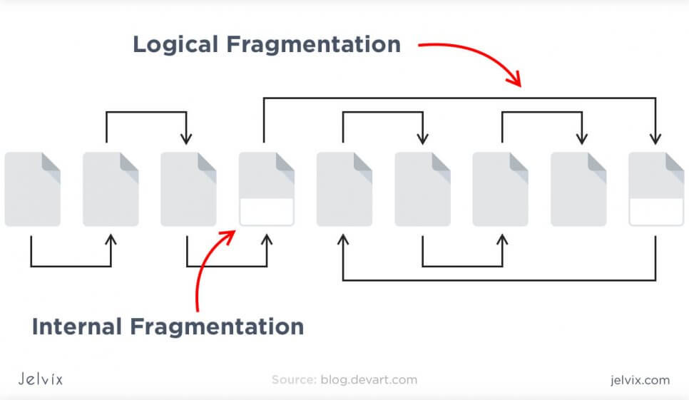 fragmentation