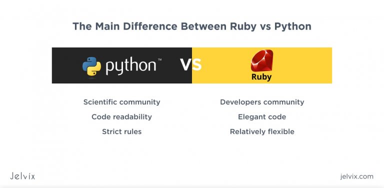 Ruby vs Python: How Are They Different? - Jelvix