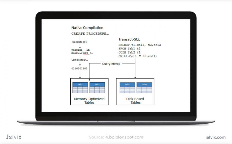 Memory-optimized tables