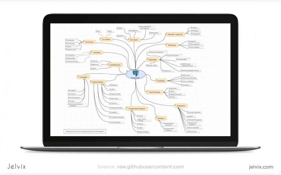 Postgresql Ecosystem