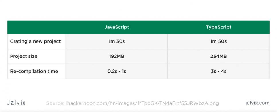 typescript js flexibility