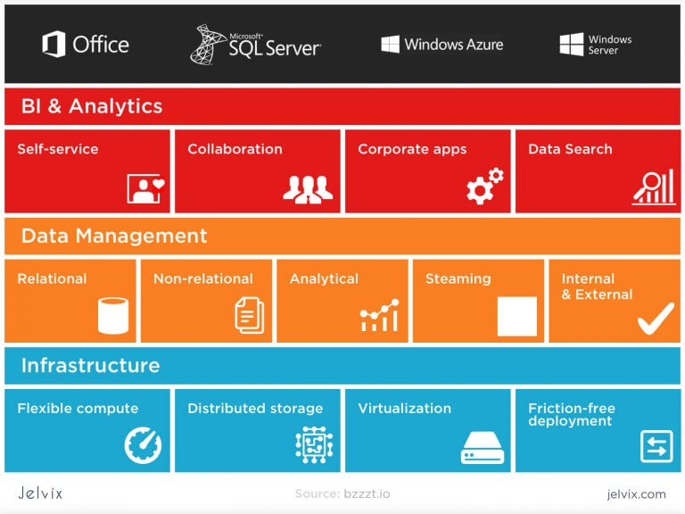 SQL Server vs MySQL vs Postgresql: Which One Is the Best