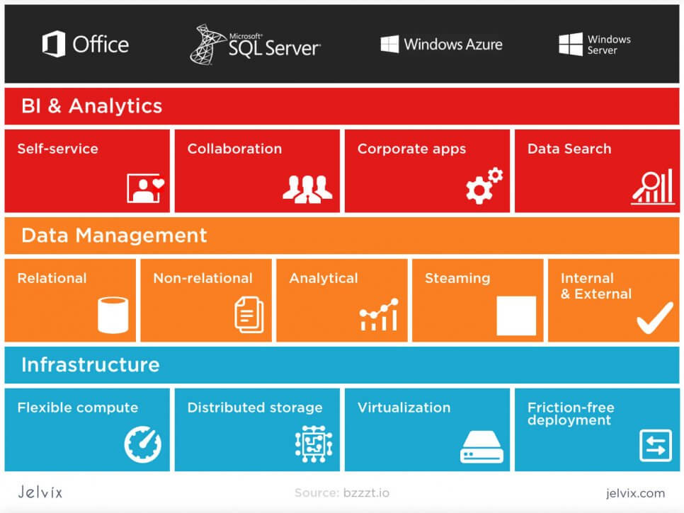 SQL Server Ecosystem