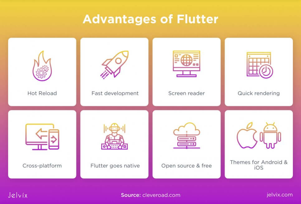 Basics Benefits And Challenges Of Flutter Development Jelvixjelvix 4322