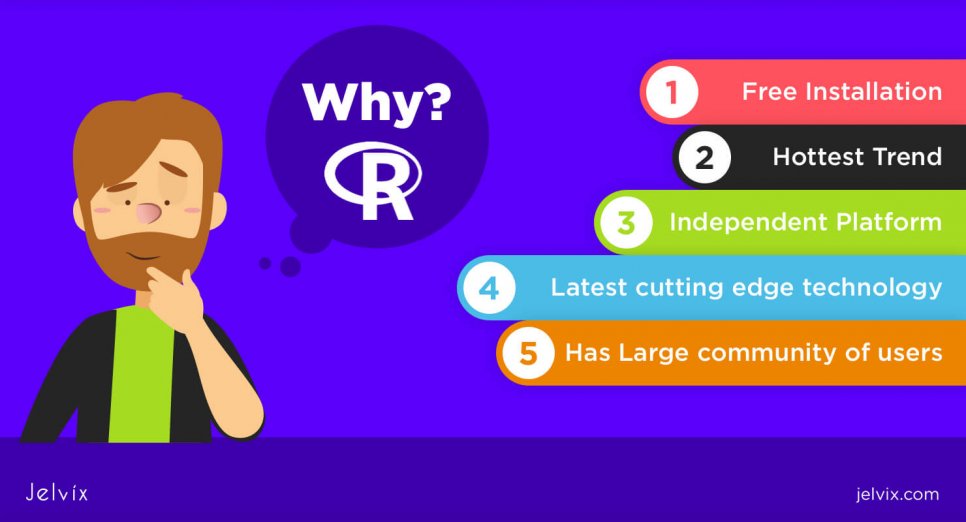 why r?