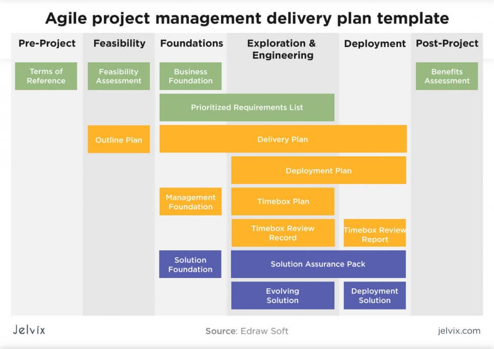 agile project management delivery plan