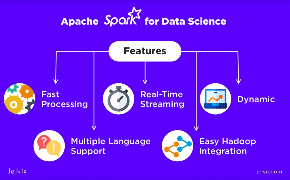 Apache Spark features