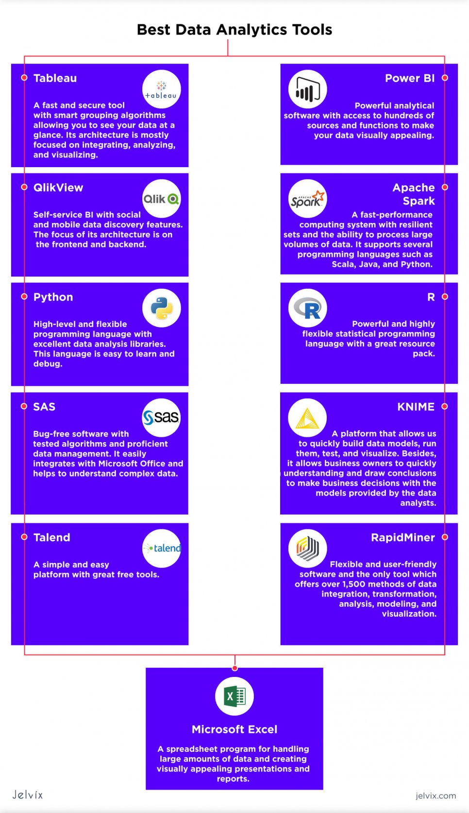 Data Analytics Tools