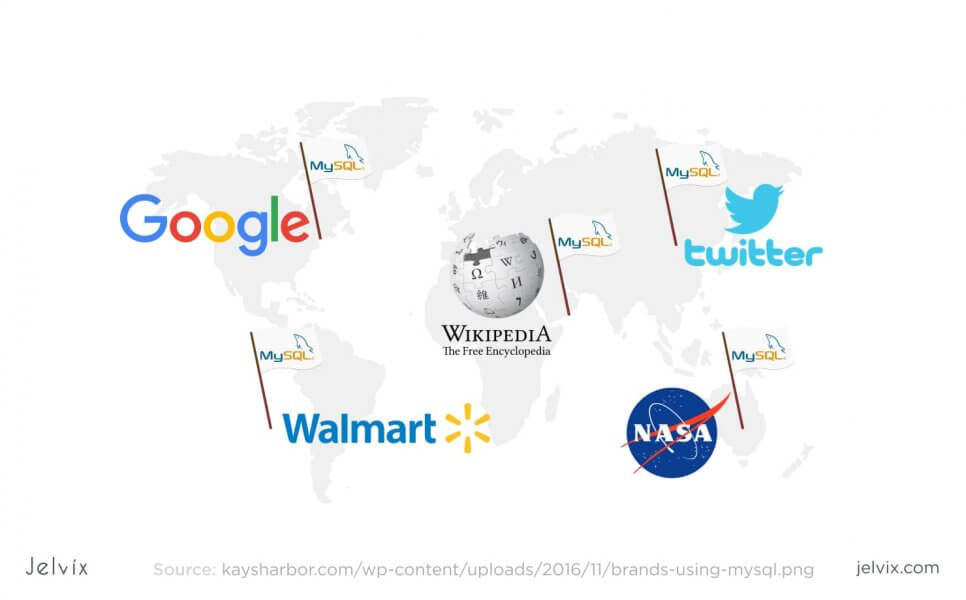 companies using MySQL