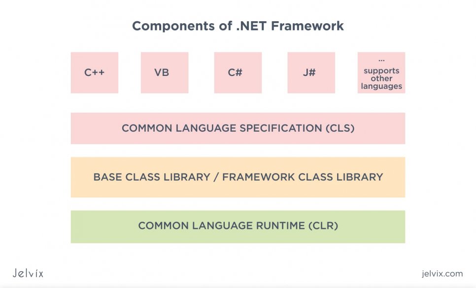 .NET Components