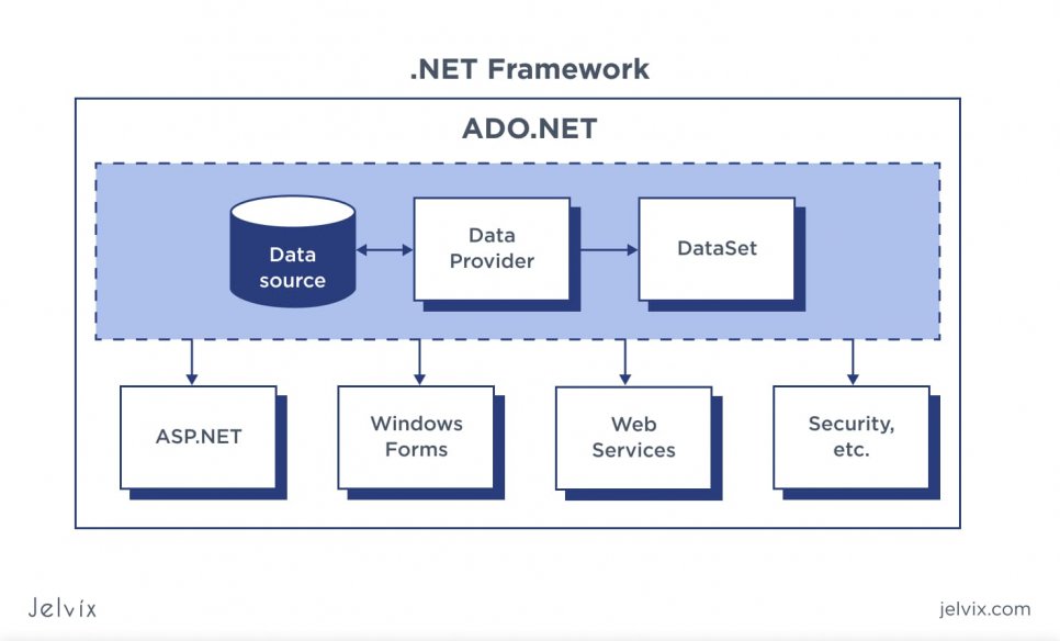 .NET Data source