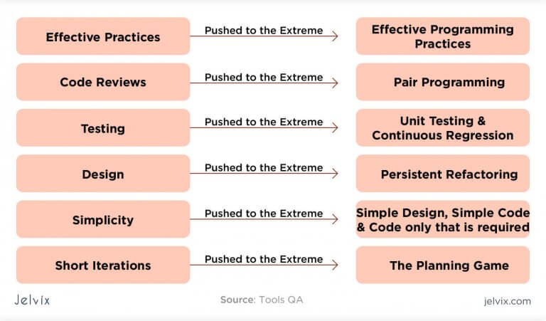 Best Testing And Software QA Methodologies + Checklist - Jelvix