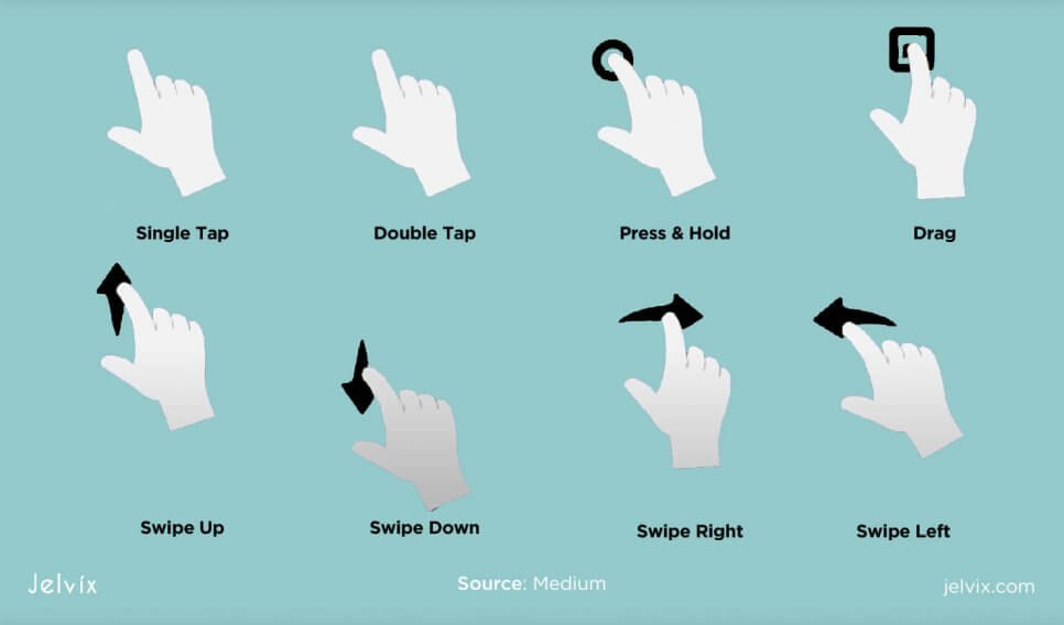 detection of gestures