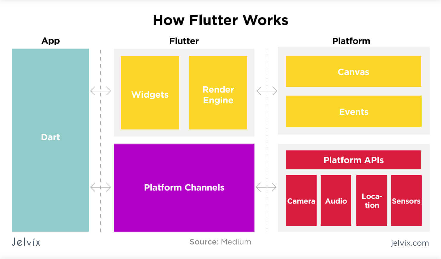 flutter form with image upload