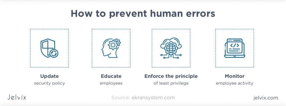 human errors prevention