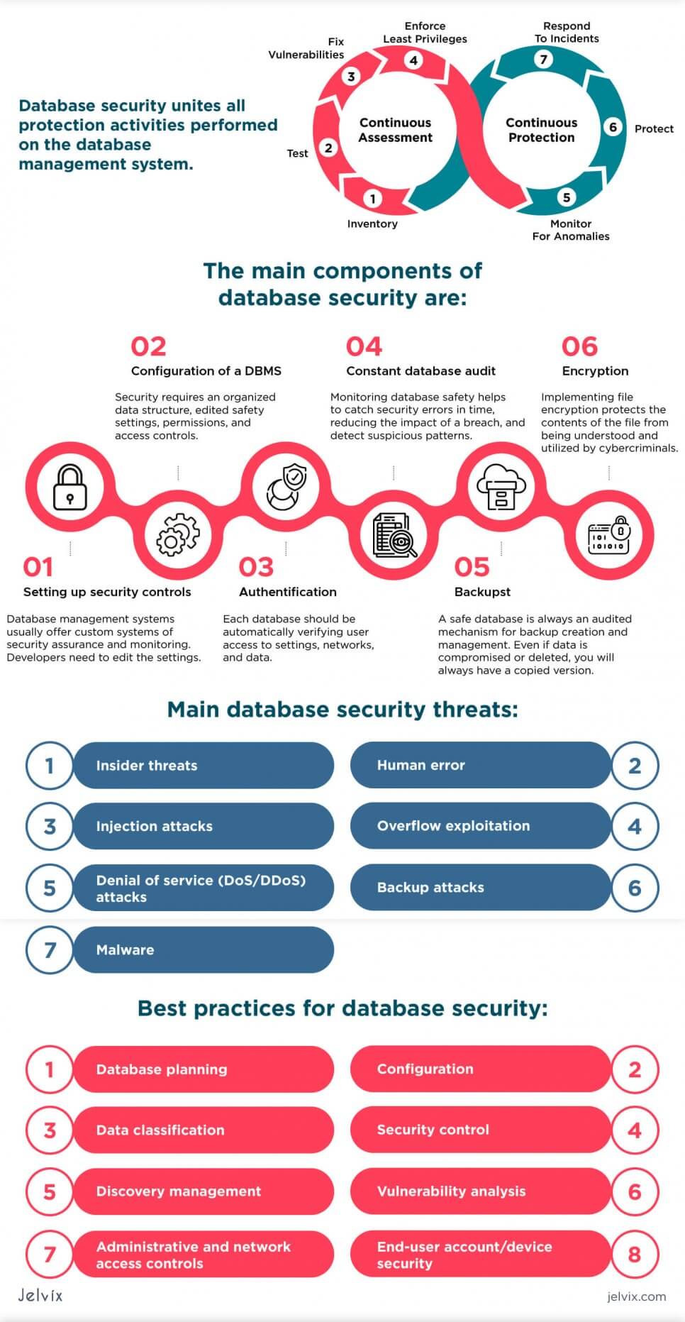 database security infographic