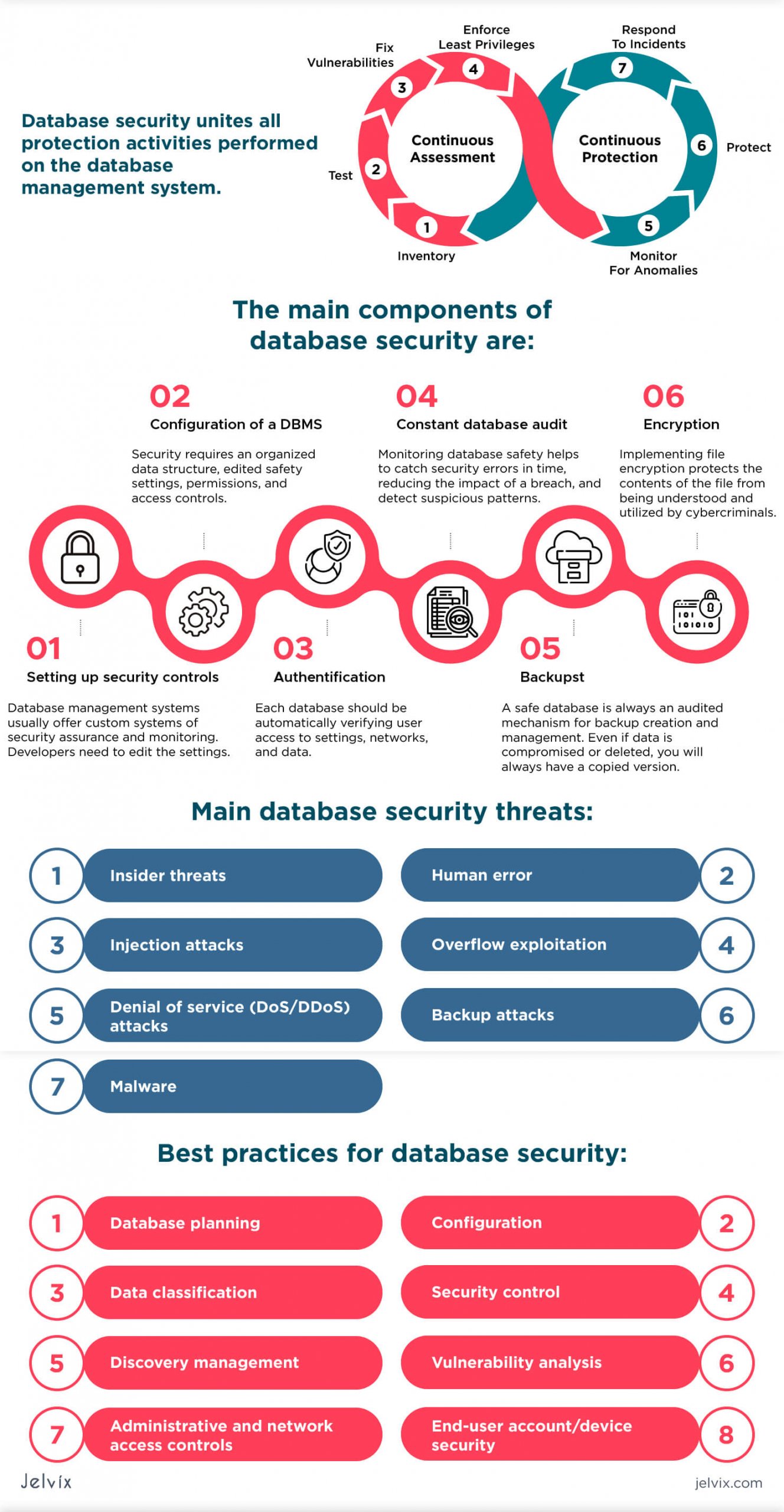 why we need database security