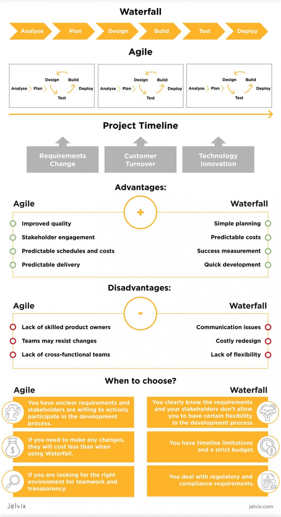 waterfall vs agile infographic